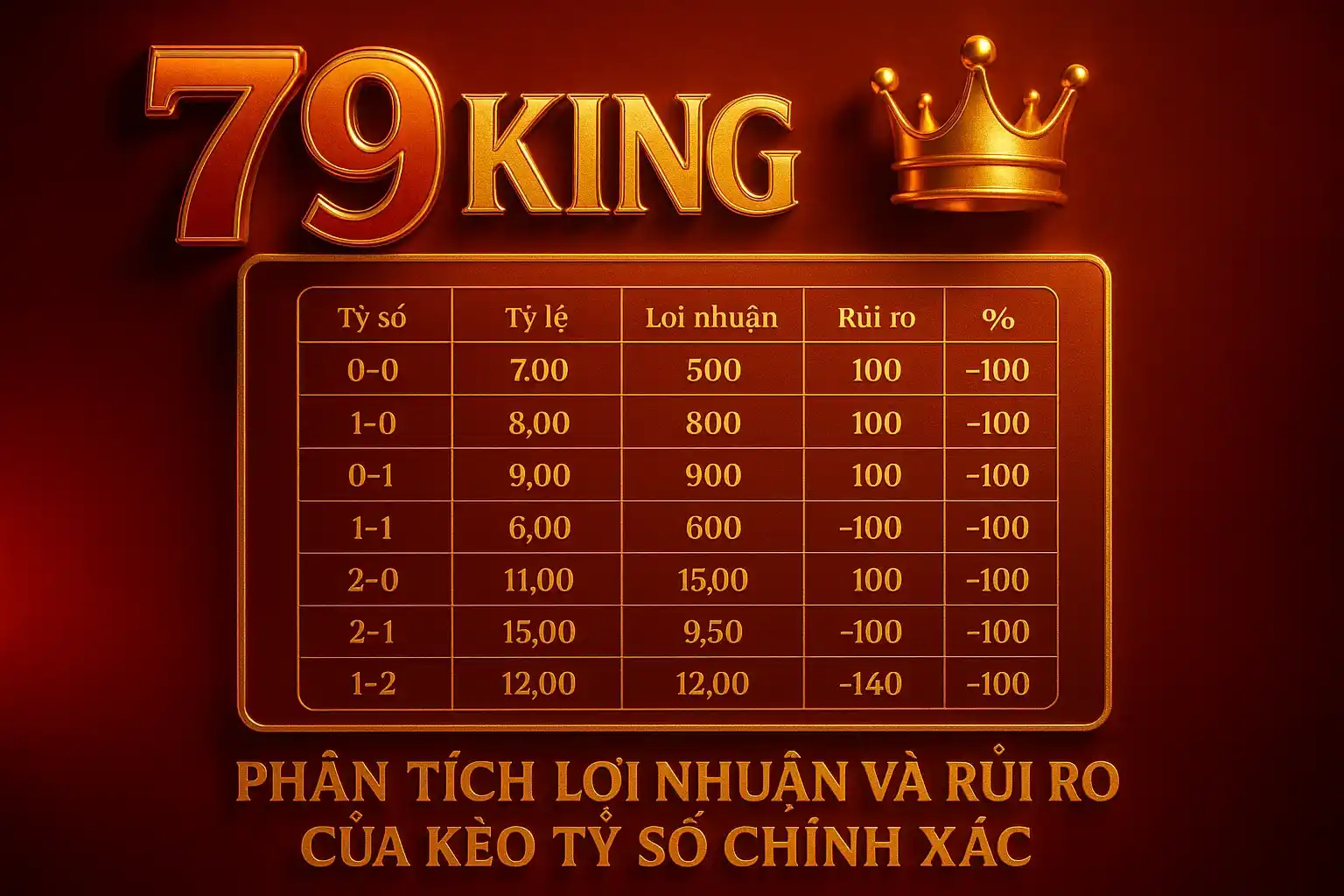 Kèo Tỷ Số Chính Xác – Phân Tích Rủi Ro Và Cách Chơi Kèo Nâng Cao Hiệu Quả 5 Phân Tích Lợi Nhuận Và Rủi Ro Của Kèo Tỷ Số Chính Xác